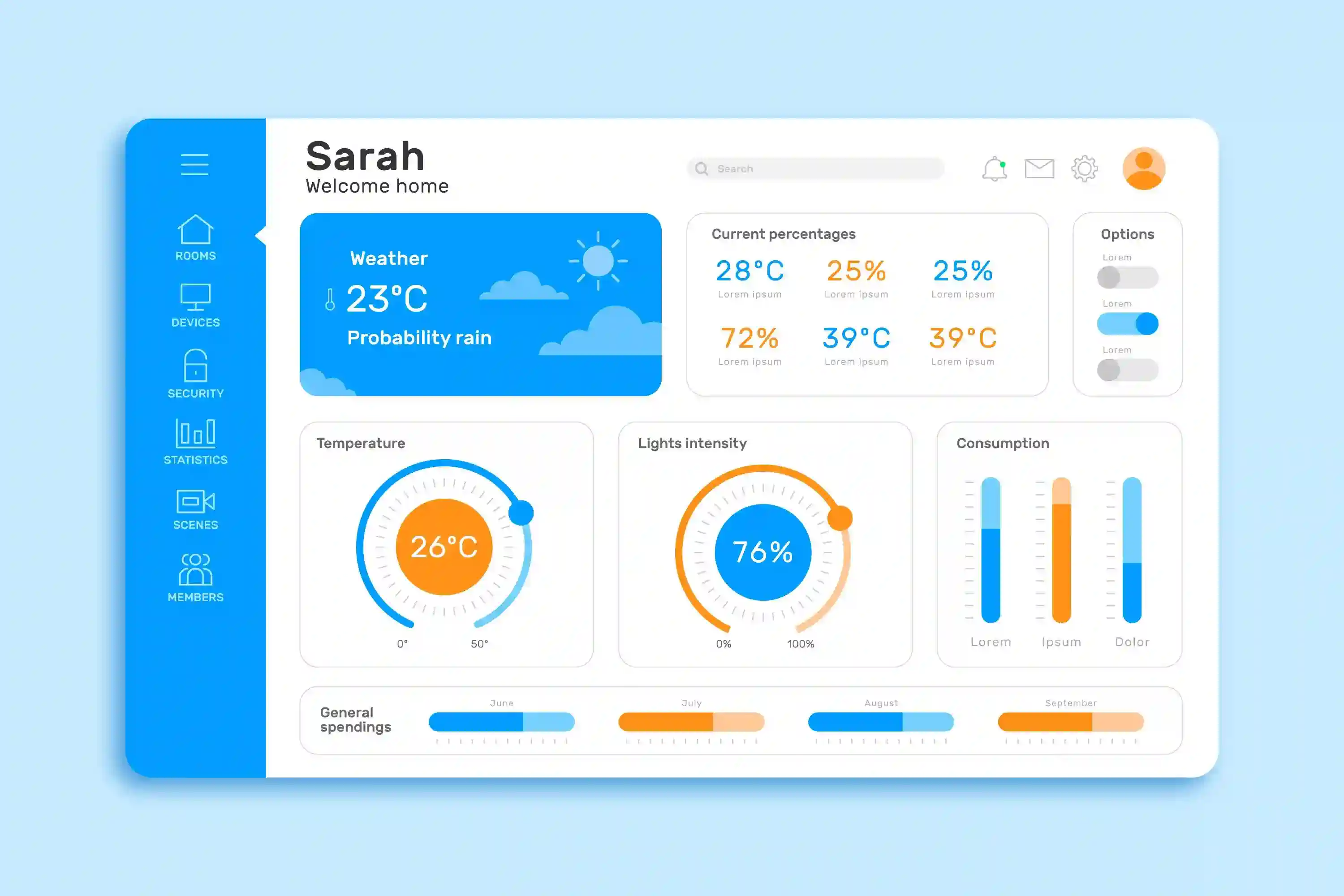 Dashboard del clima