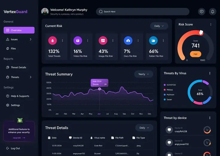 Dashboard SaaS